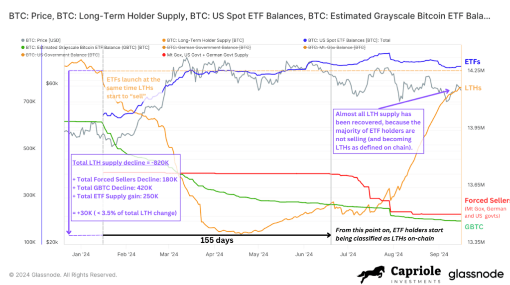 Bitcoin supply data