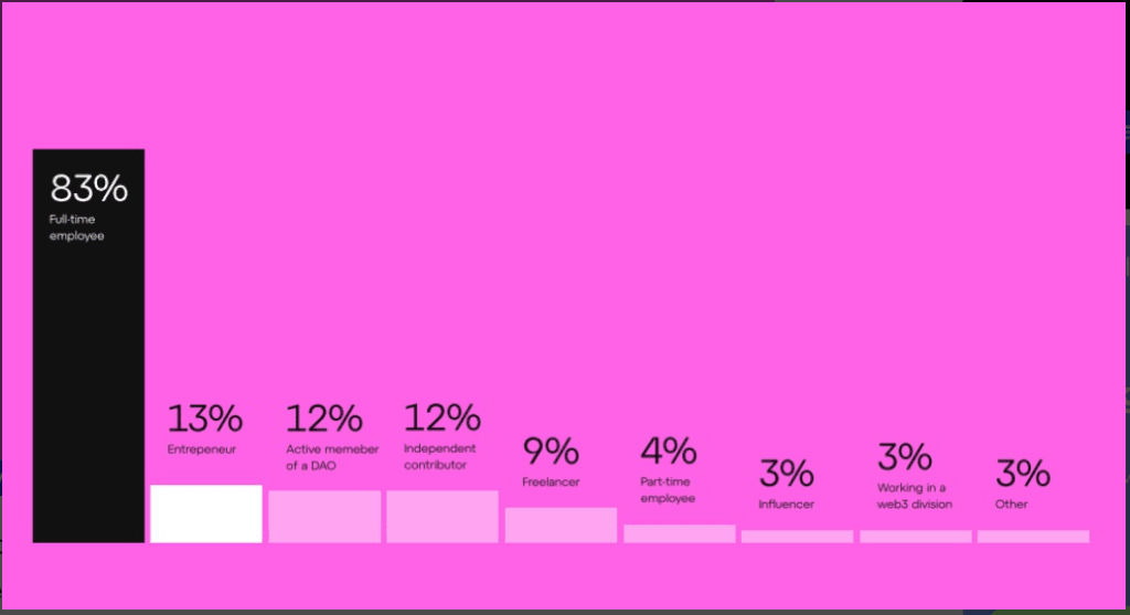 Web3 workforce breakdown by job category