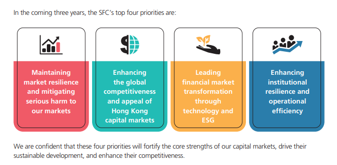 The SFC listed four top priorities in its 2024-2026 roadmap