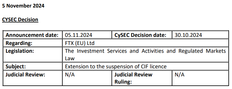 Cyprus SEC extends the suspension of FTX Europe
