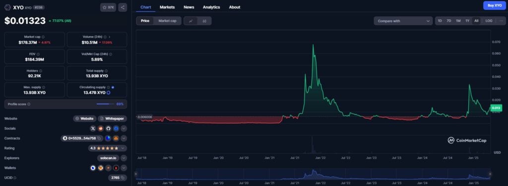 XYO's market cap stands at approximately $180 million