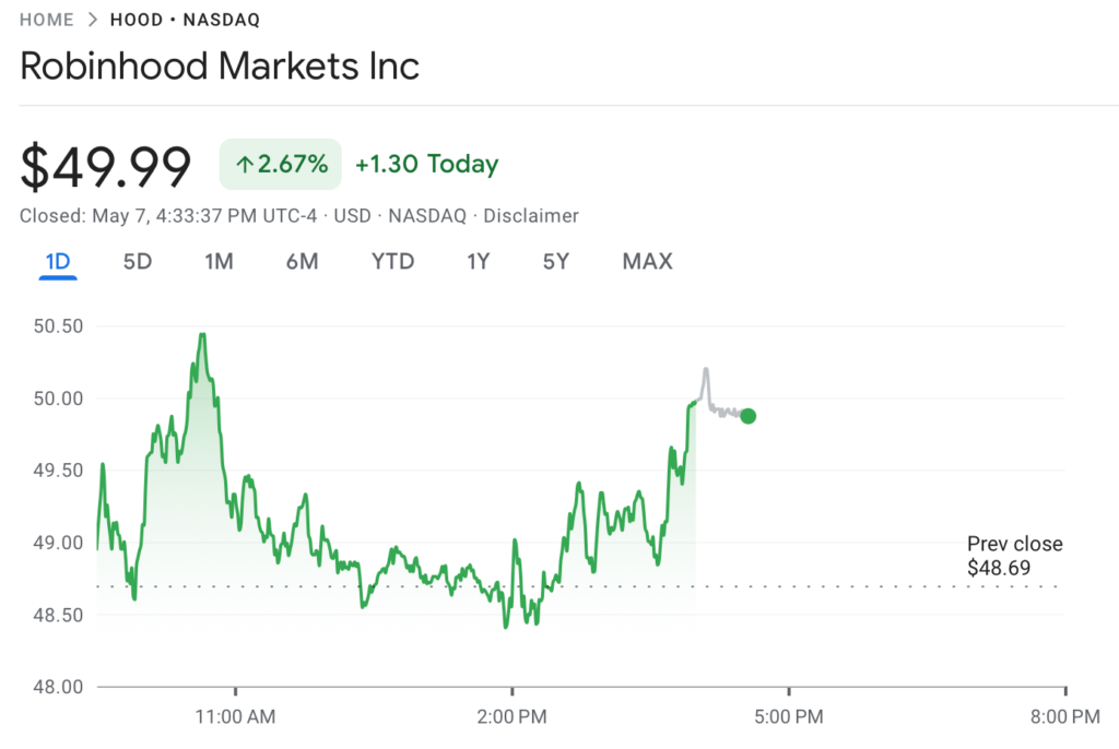 Robinhood’s daily stock price