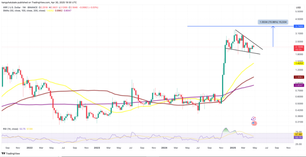 XRP/USD daily chart