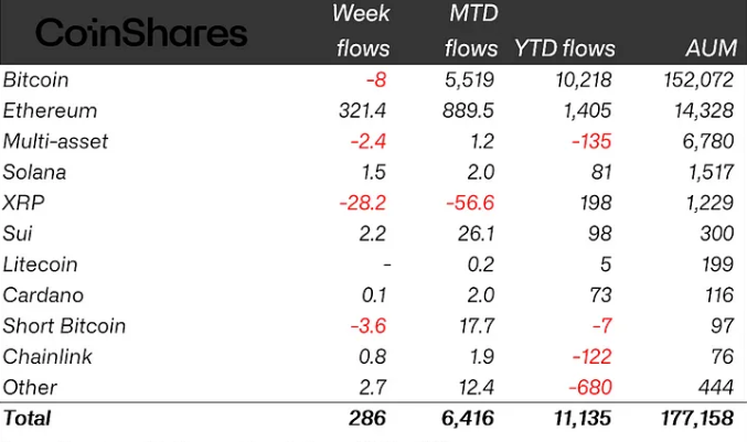 Crypto ETP Flows by Asset (May. 30, 2025, USD M)