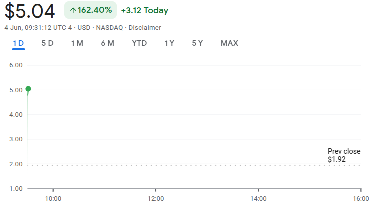 K Wave Media stock price chart
