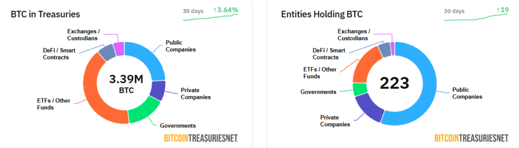 Bitcoin in corporate treasuries