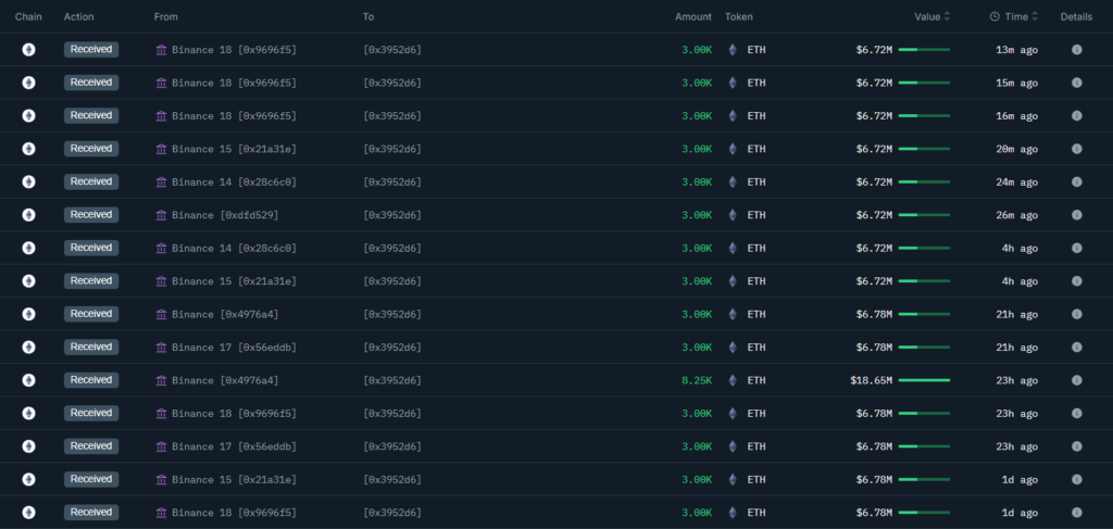 Whale wallet “0x395”