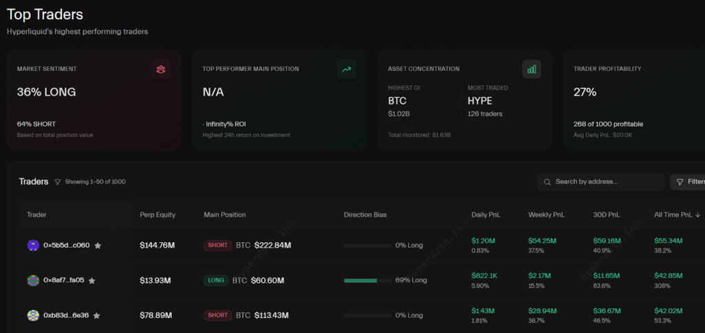 Top traders, market positioning