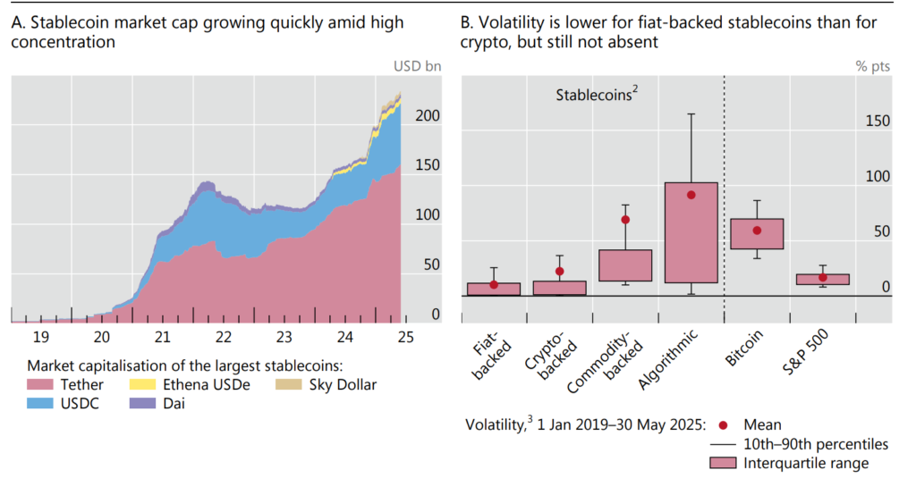 Stablecoins continue to grow, but volatility remains 