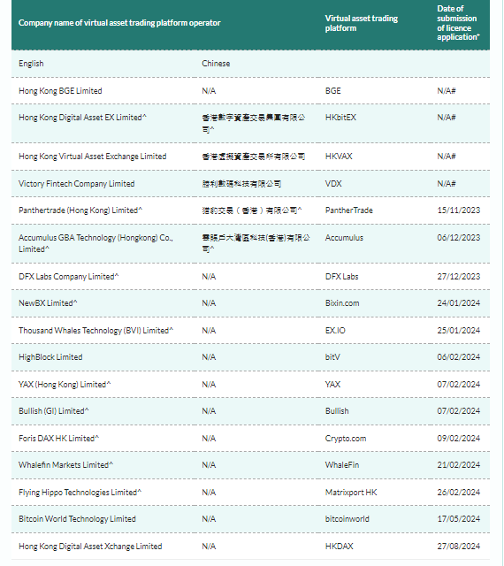 HK virtual asset platform applicants