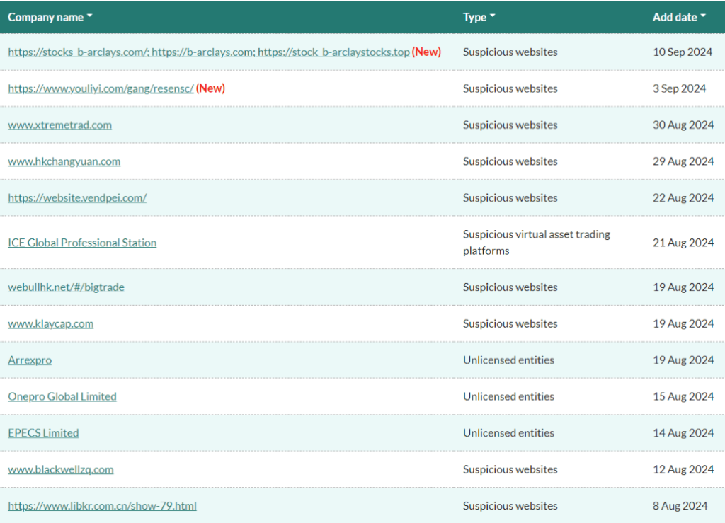 Unlicensed entities on Hong Kong SFC’s alert list