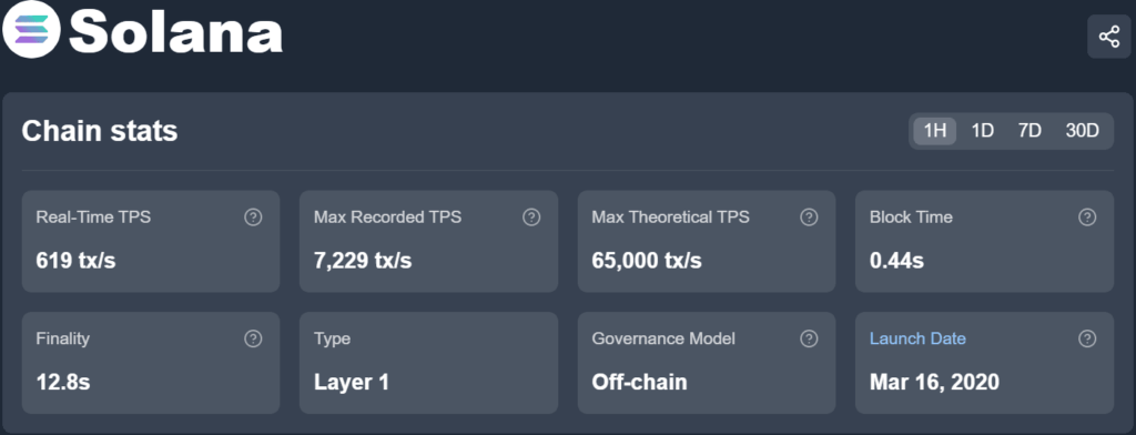 Solana finality and TPS