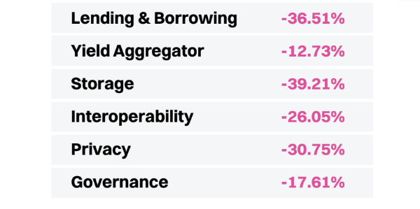 Top six sectors leading market cap losses in Q3 2024