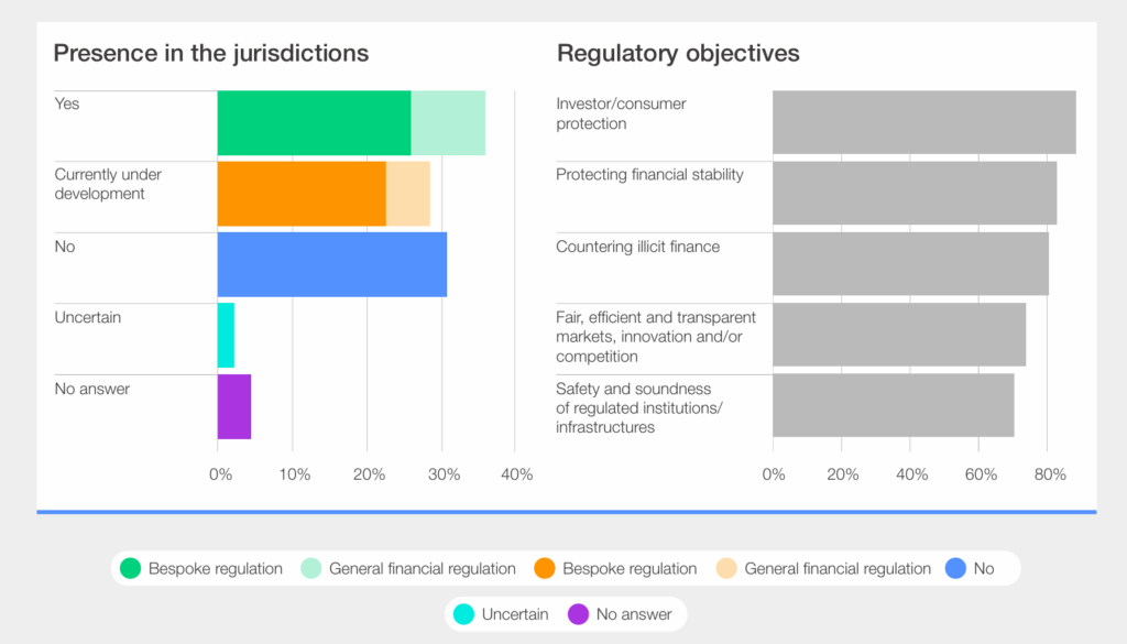 Regulatory framework for stablecoins and other crypto assets