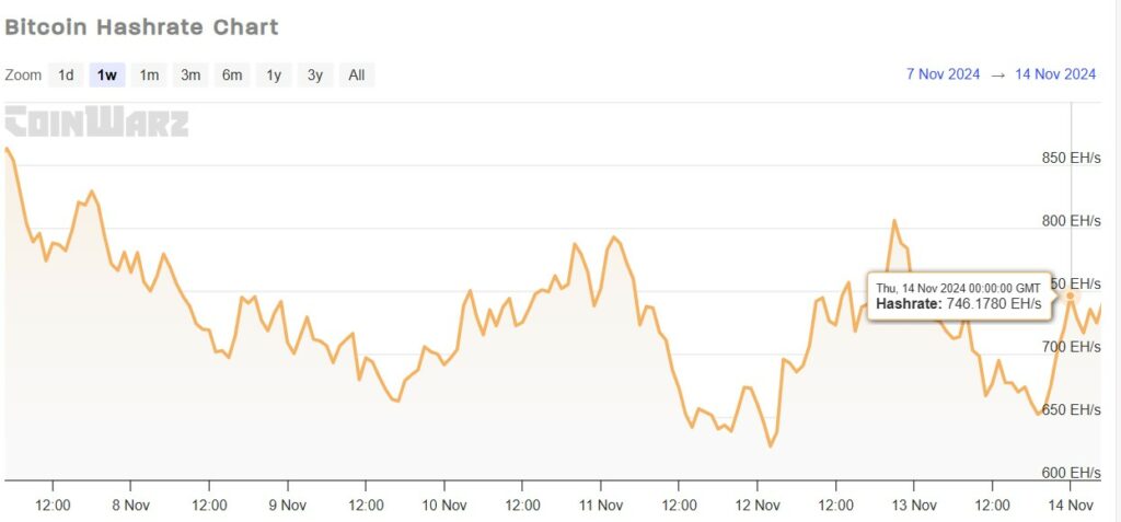 BTC hashrate chart