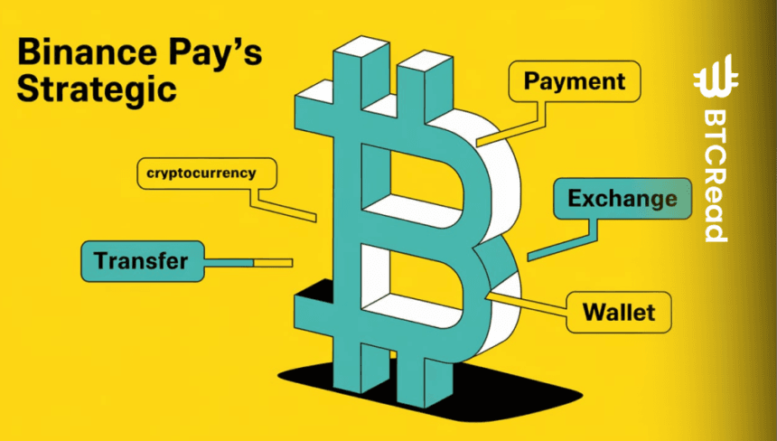 Binance