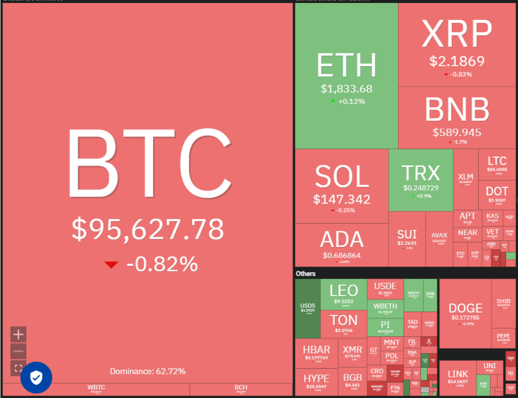Crypto market data daily view