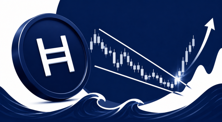 HBAR Price Eyes $0.20 as Falling Wedge Signals Potential Bullish Breakout